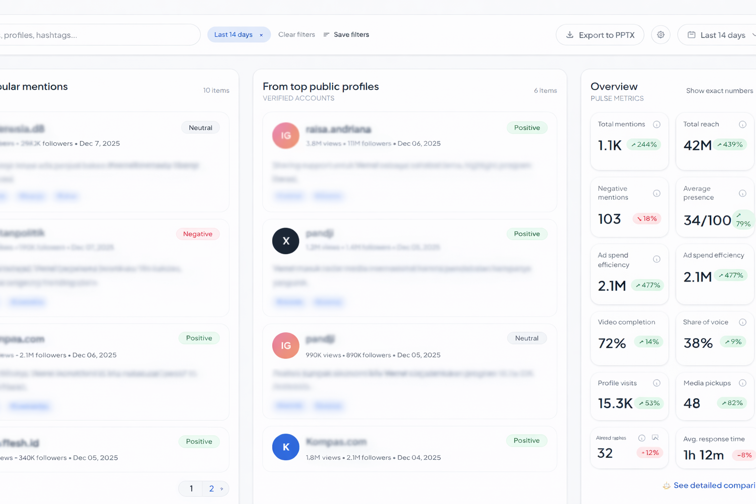 AI yang Paham Interaksi di Media Sosial Kamu